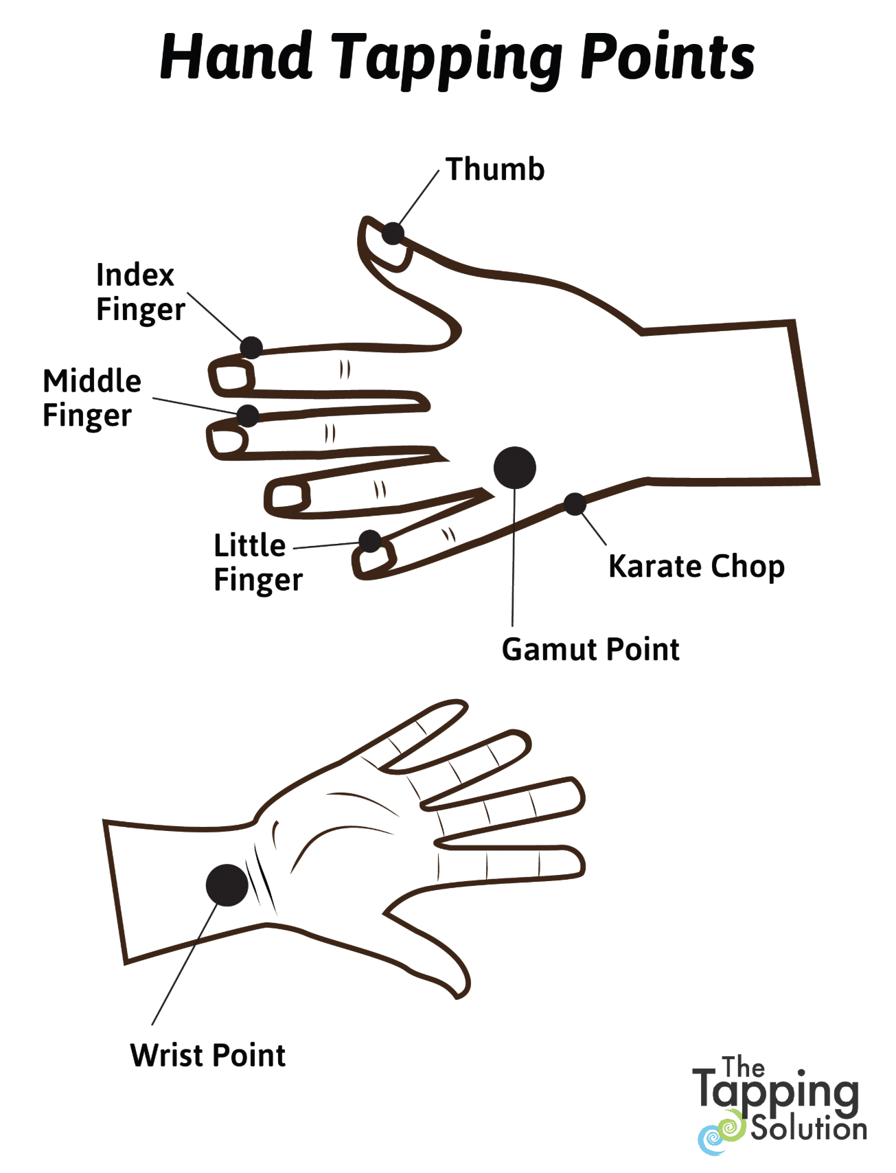 Hand Tapping Points