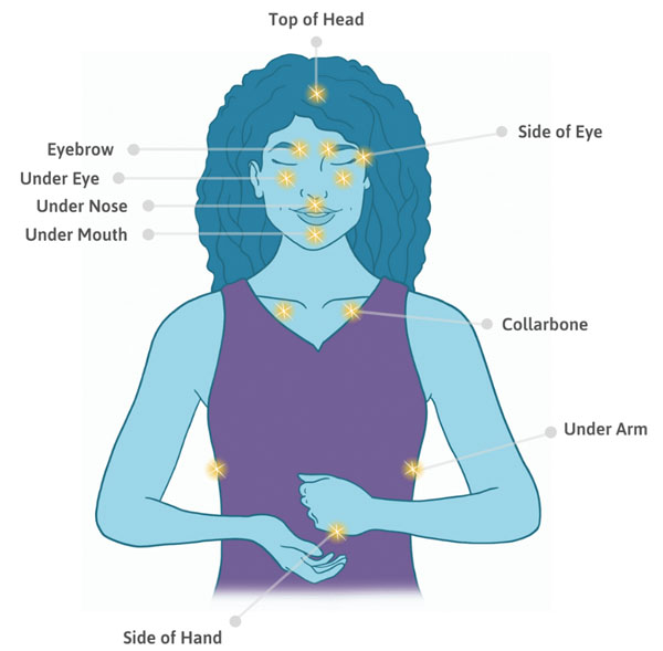 Tapping for Trauma: EFT Techniques for Healing and PTSD